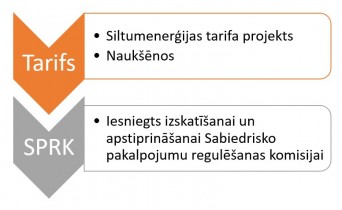 Paziņojums par siltumenerģijas tarifa projektu Naukšēnos
